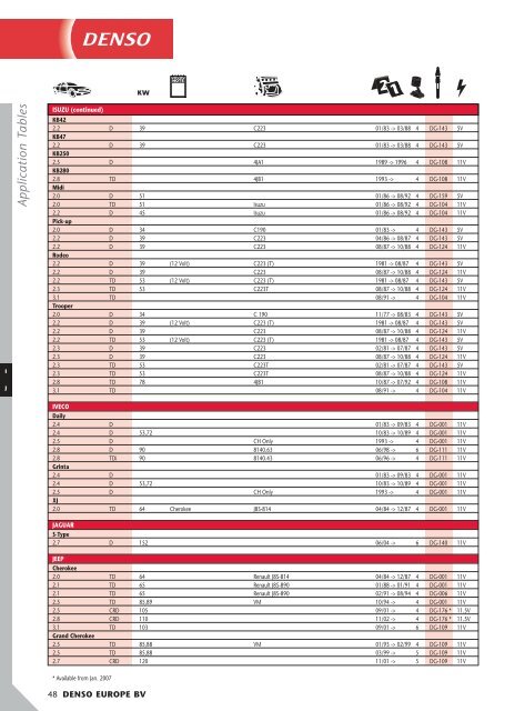 Glow Plugs - DENSO diesel