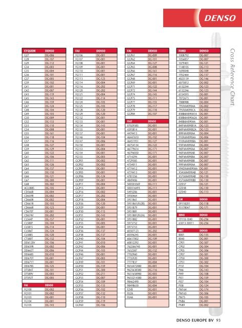 Glow Plug Comparison Chart