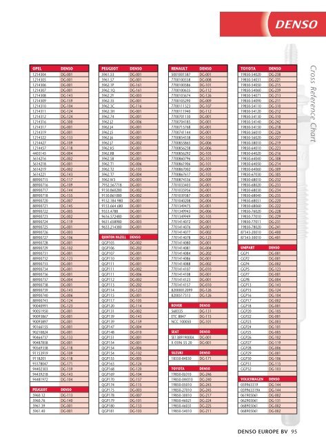 Denso Starter Cross Reference Chart