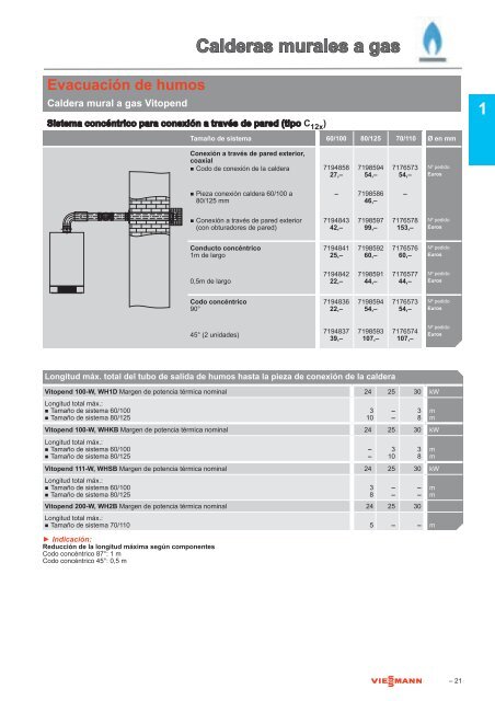 Tarifa Calefacción doméstica VIESSMANN 2012 - GlobalTradex