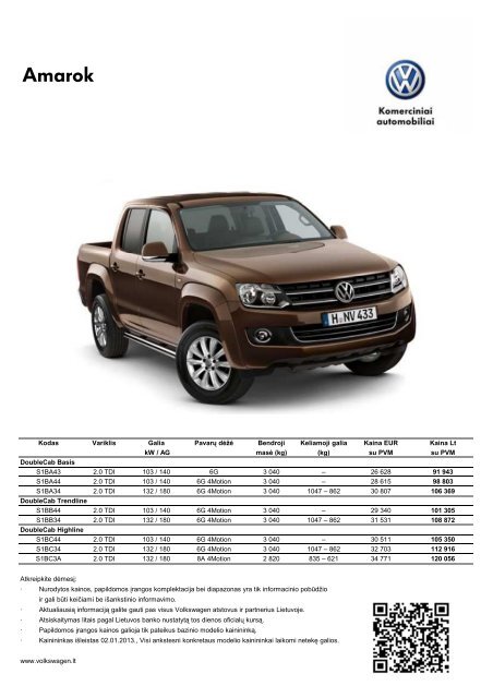 Amarok 02.01.2013