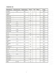 FOMAPAN 100 WywoÅ‚ywacz RozcieÅ„czenie NaÅ›wietlanie ... - Korex