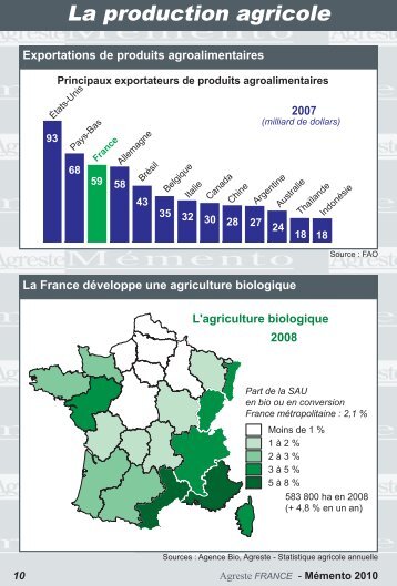 La production agricole - Agreste