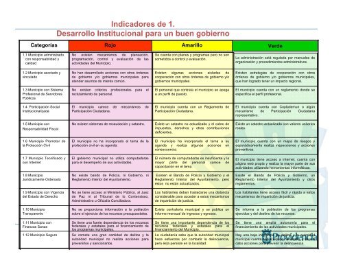 Modelo de GestiÃ³n Integral - Municipalidad de Providencia