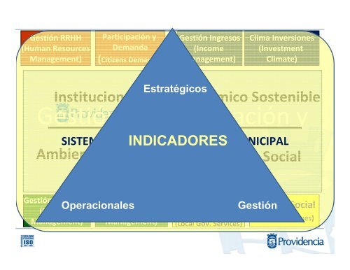 Modelo de GestiÃ³n Integral - Municipalidad de Providencia