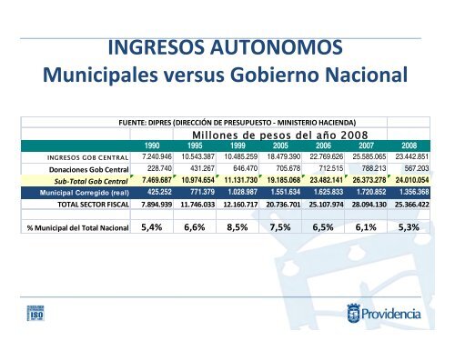 Modelo de GestiÃ³n Integral - Municipalidad de Providencia