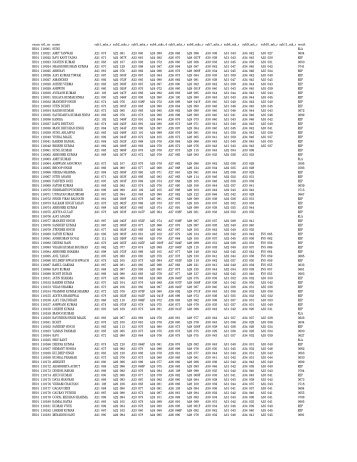 exam roll_no name sub1_mks_r sub2_mks_r sub3_mks_r ... - Sbit.in