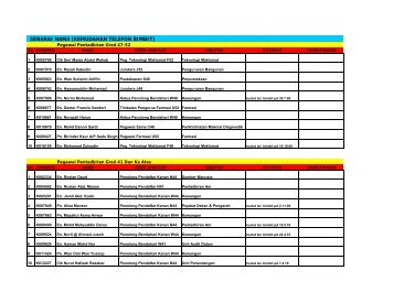 Senarai Nama Telefon Bimbit Pegawai ... - Sistem e-Warga