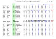 SchÃƒÂ¼ler Hallensportfest (Finale 4-Hallen-Tour)