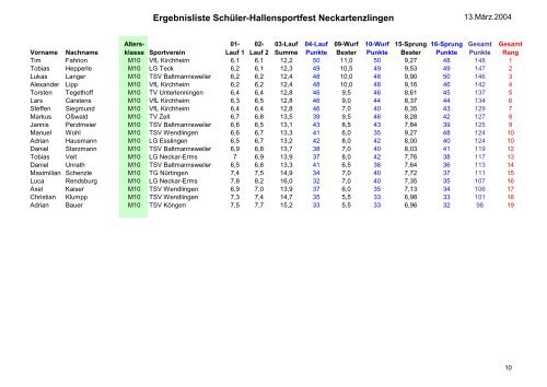 SchÃƒÂ¼ler Hallensportfest (Finale 4-Hallen-Tour)