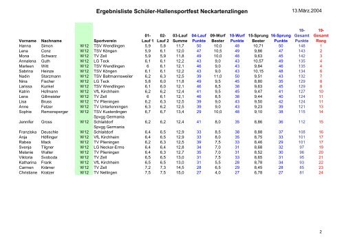 SchÃƒÂ¼ler Hallensportfest (Finale 4-Hallen-Tour)