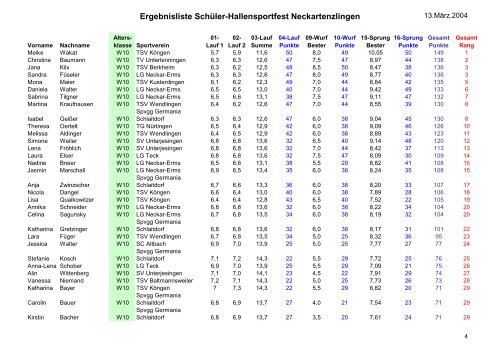 SchÃƒÂ¼ler Hallensportfest (Finale 4-Hallen-Tour)