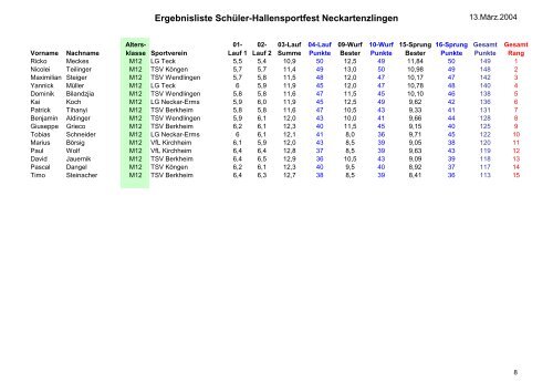 SchÃƒÂ¼ler Hallensportfest (Finale 4-Hallen-Tour)