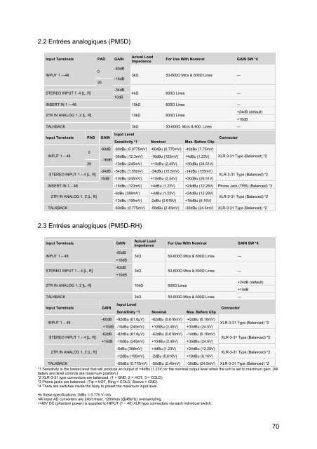 télécharger le mémoire - Arnaud PESLIN