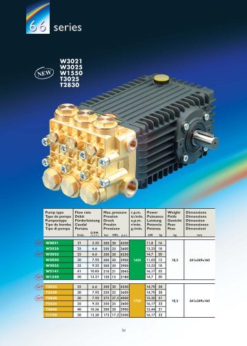 66 series - Interpump Group