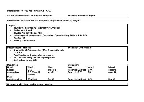 Improvement Priority Action Plan (Art _ CPA) Source of Improvement ...