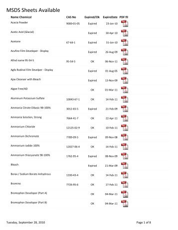 MSDS Sheets Available - School of Image Arts