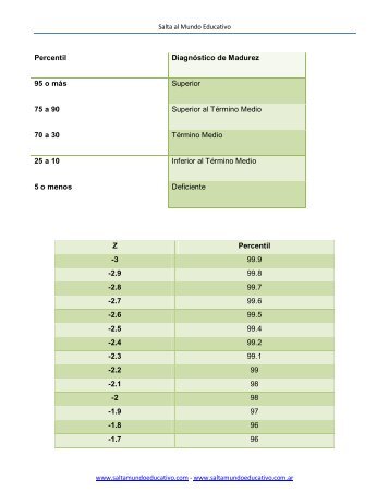 Percentil Bender - Salta al Mundo Educativo