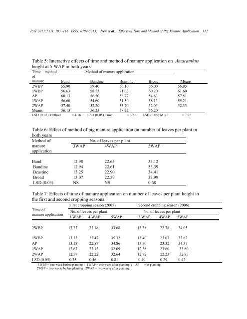 Effects of Time and Method of Pig Manure Application on Growth ...