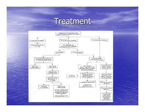 Medical Emergencies in the Dental Office, Tomas ... - Dmcnet.org