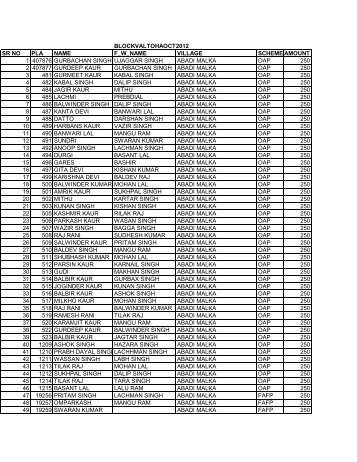 blockvaltohaoct2012 sr no pla name f_w_name village scheme ...