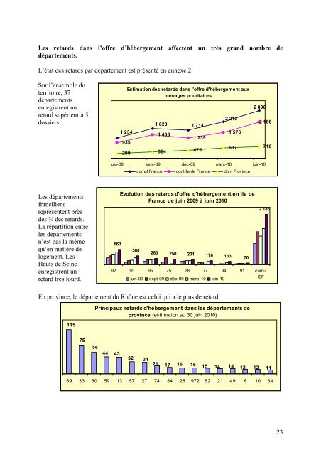 4e rapport comitÃ© de suivi dalo - Haut ComitÃ© Pour le Logement des ...