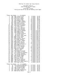 2010 Age Group Results - Alaska Run for Women