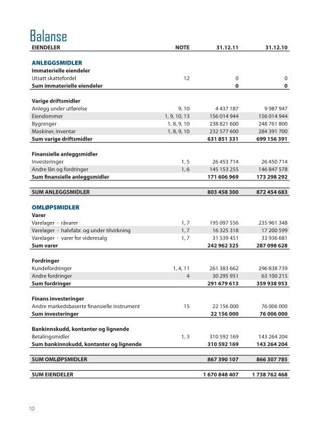 Ãrsrapport 2011.indd - SÃ¸r-Norge Aluminium AS