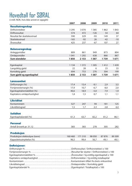 Ãrsrapport 2011.indd - SÃ¸r-Norge Aluminium AS