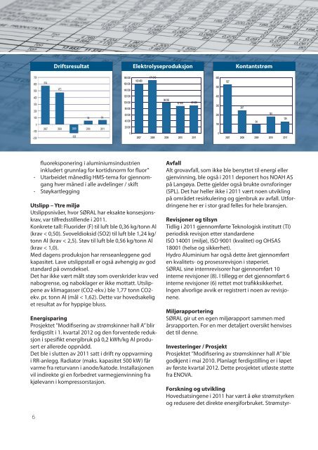 Ãrsrapport 2011.indd - SÃ¸r-Norge Aluminium AS