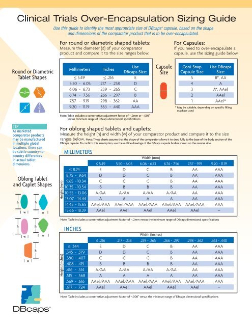 Capsugel Color Chart