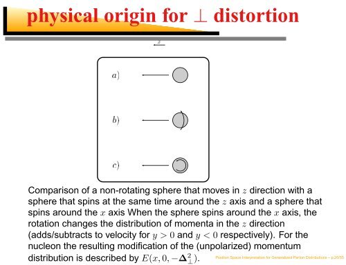 Position Space Interpretation for Generalized Parton Distributions