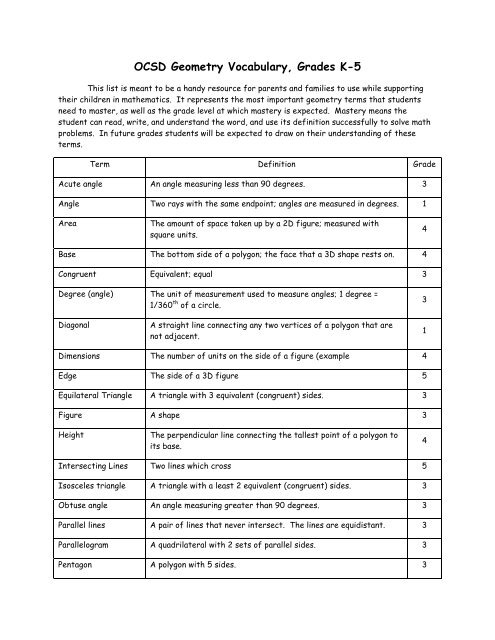 Definition of Geometry Terms (PDF)