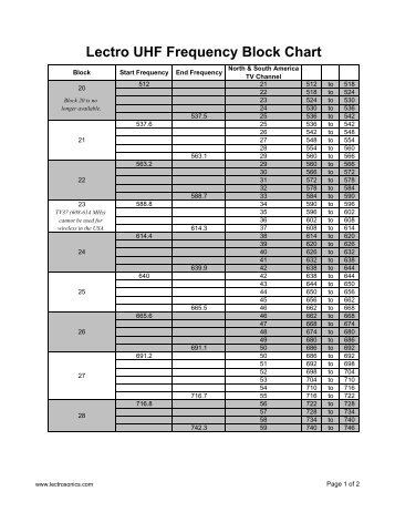 Lectro UHF Frequency Block Chart - All Mobile Video