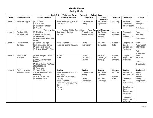 Grade Three Pacing Guide - Findlay City Schools