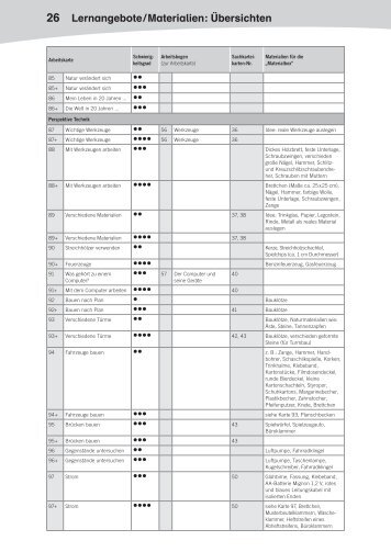 Lehrermaterial - Duden Paetec