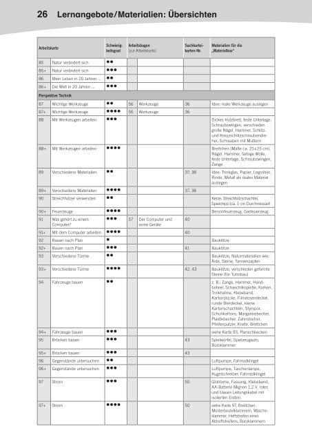 Lehrermaterial - Duden Paetec