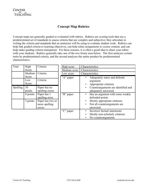 concept-map-rubrics