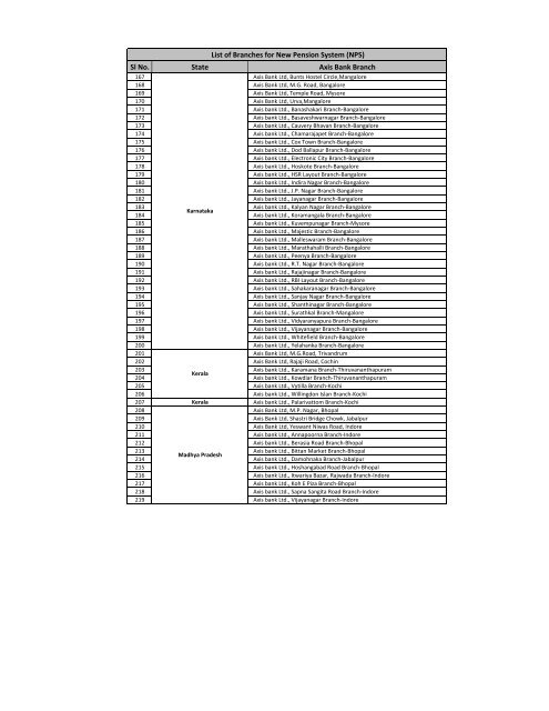 NPS Website info.xlsx