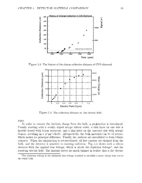 Diamond Detectors for Ionizing Radiation - HEPHY