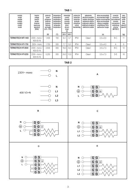 Manual de usuario - Soler & Palau