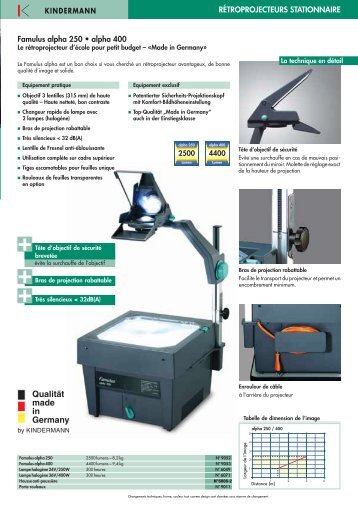 Famulus alpha 250 • alpha 400 RÉTROPROJECTEURS ...