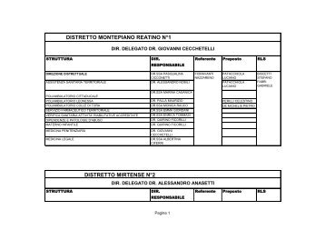 Organigramma aziendale della sicurezza