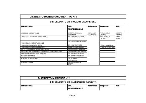 Organigramma aziendale della sicurezza