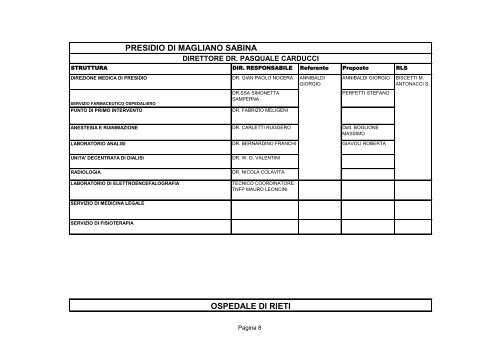 Organigramma aziendale della sicurezza