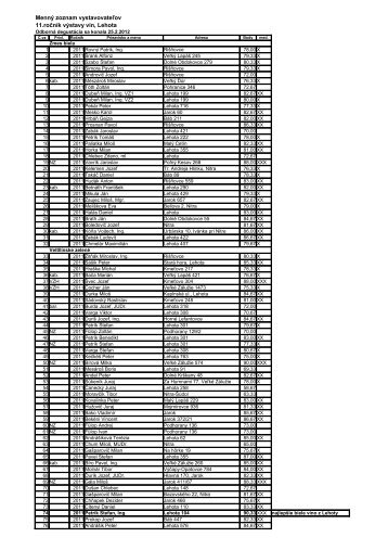 VYHODNOTENIE a zoznam vÃ½stavy vÃ­n 2012
