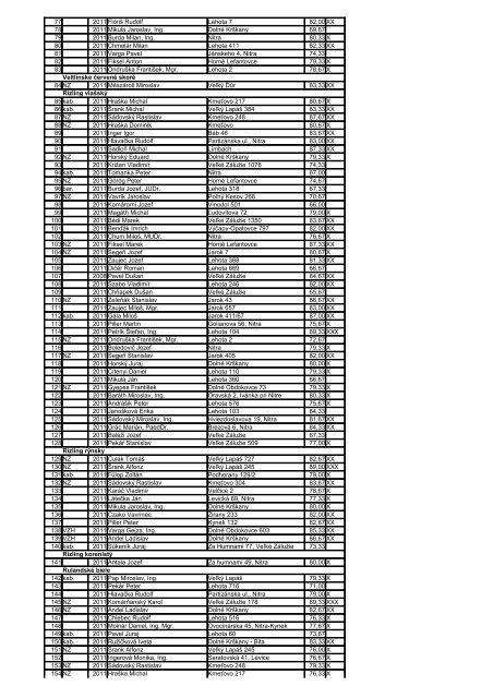 VYHODNOTENIE a zoznam vÃ½stavy vÃ­n 2012