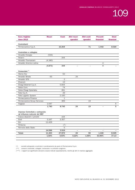 Italia - Cerca nel sito: default