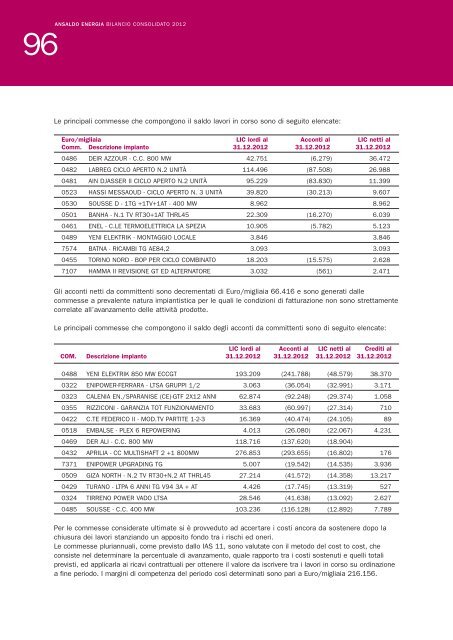 Italia - Cerca nel sito: default