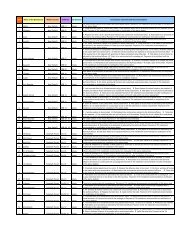 Batch No 3-Defect List Recommendation - IHDP